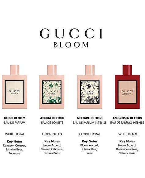 gucci bloom notes|gucci bloom costco.